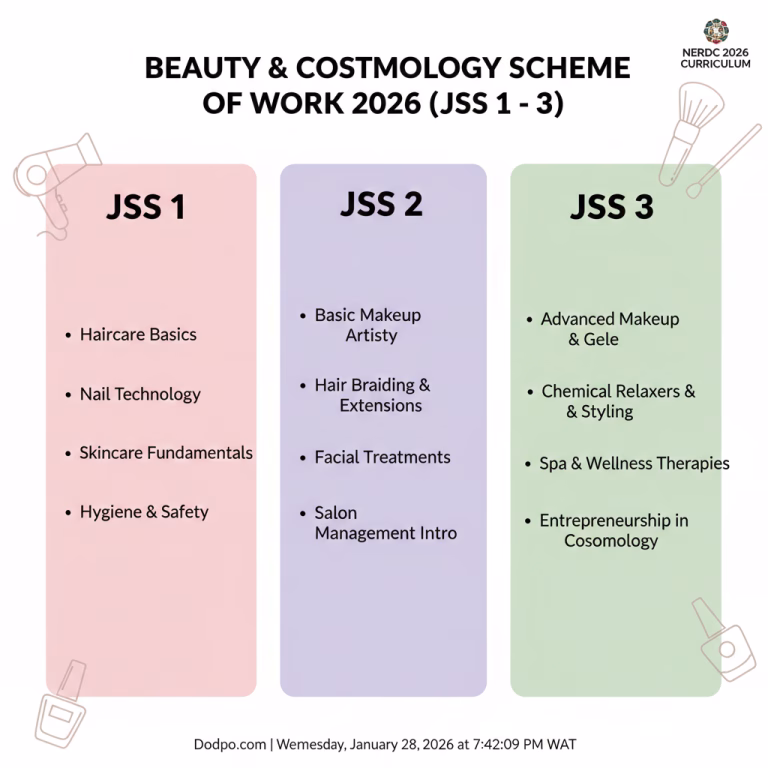 beauty and cosmetology scheme of work